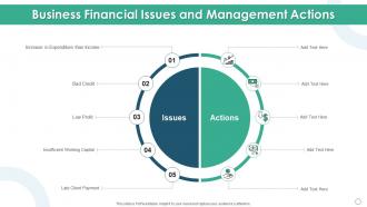 Business financial issues and management actions