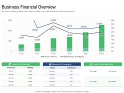 Business financial overview m and a synergy ppt powerpoint presentation inspiration