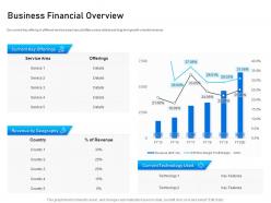 Business financial overview service area ppt powerpoint presentation show visuals