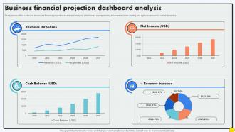 Business Financial Projection Dashboard Analysis