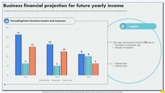 Business Financial Projection For Future Yearly Income