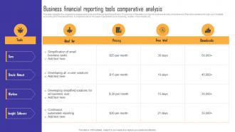 Business Financial Reporting Tools Comparative Analysis