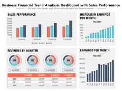 Business Financial Trend Analysis Dashboard With Sales Performance