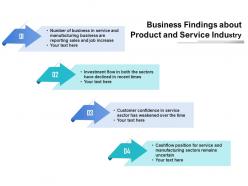 Business findings about product and service industry