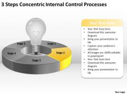 Business flow charts 3 steps concentric internal control processes powerpoint templates