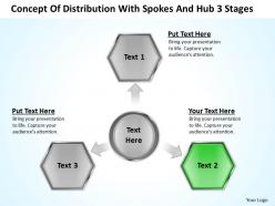 Business flow diagram example of distribution with spokes and hub 3 stages powerpoint templates