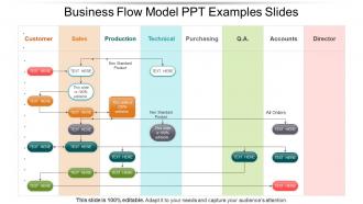 Business flow model ppt examples slides