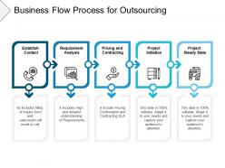 Business flow process for outsourcing