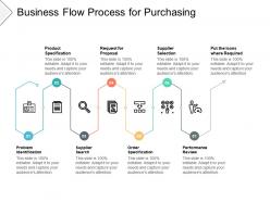 Business flow process for purchasing