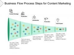 Business flow process steps for content marketing