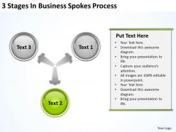 Business flowcharts 3 stages businerss spokes process powerpoint slides