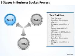 Business flowcharts 3 stages businerss spokes process powerpoint slides