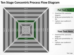 Business flowcharts concentric process diagram powerpoint templates ppt backgrounds for slides