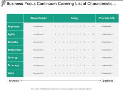Business Focus Continuum Covering List Of Characteristic At Different Levels