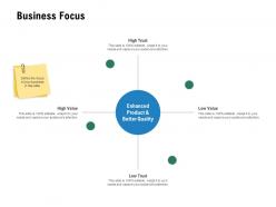 Business focus management process ppt powerpoint presentation pictures ideas