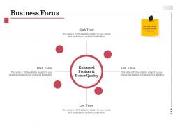 Business focus value ppt powerpoint presentation show files