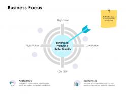 Business focus value ppt powerpoint presentation summary good
