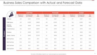 Business Forecasting Powerpoint PPT Template Bundles