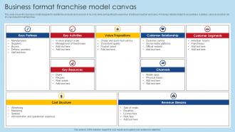 Business Format Franchise Model Canvas