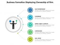 Business formation displaying ownership of firm