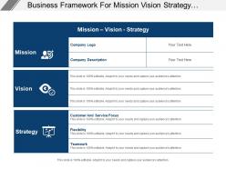 Business framework for mission vision strategy covering customer and service focus