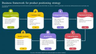 Business Framework For Product Positioning Strategy