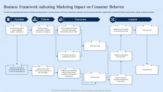 Business Framework Indicating Marketing Impact On Consumer Behavior