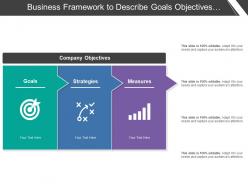 Business framework to describe goals objectives strategies of current company portfolio