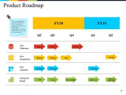 Business Framework Value Proposition Powerpoint Presentation Slides