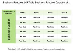 Business Function 2x5 Table Business Function Operational Areas