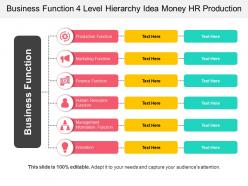 Business function 4 level hierarchy idea money hr production