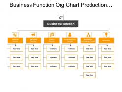 Business function org chart production money management innovation