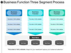 Business function three segment process