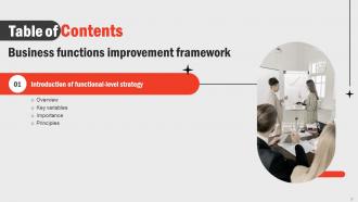Business Functions Improvement Framework Powerpoint Presentation Slides Strategy CD V Compatible Good