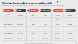 Business Functions Improvement Framework Powerpoint Presentation Slides Strategy CD V Idea Editable