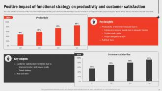 Business Functions Improvement Framework Powerpoint Presentation Slides Strategy CD V Best Editable