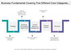 Business fundamental covering five different core categories for proper functioning