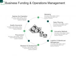Business funding and operations management powerpoint guide