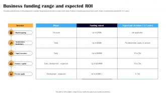 Business Funding Range And Expected Roi
