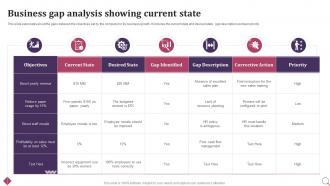 Business Gap Analysis Showing Current State