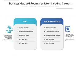 Business gap and recommendation including strength