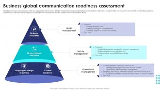 Business Global Communication Readiness Assessment