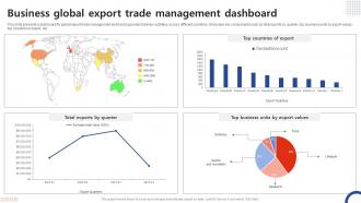 Business Global Export Trade Management Dashboard