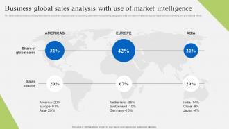 Business Global Sales Analysis With Use Implementation Of Market Intelligence