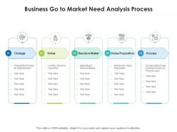 Business go to market need analysis process