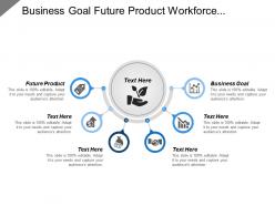 Business goal future product workforce development plan workforce planning