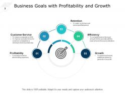Business Goals Customer Service Profitability Market Growth Revenue Goals Community Outreach Goals