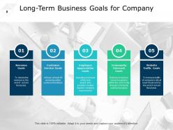 Business Goals Customer Service Profitability Market Growth Revenue Goals Community Outreach Goals