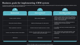 Business Goals For Implementing CRM Sales Strategies To Achieve Business Goals MKT SS