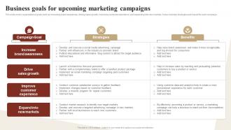Business Goals For Upcoming Marketing Campaigns Ways To Optimize Strategy SS V